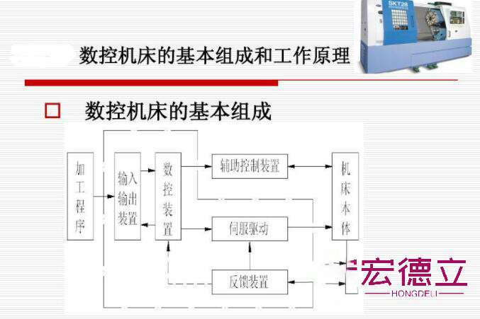 數控機床工作原理