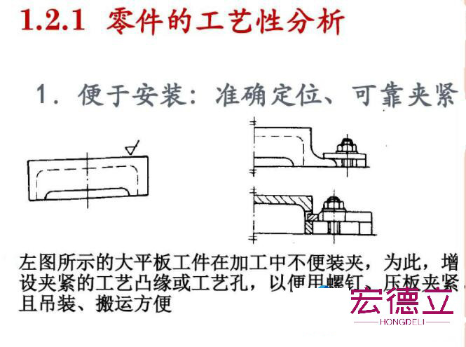 工藝性分析.jpg