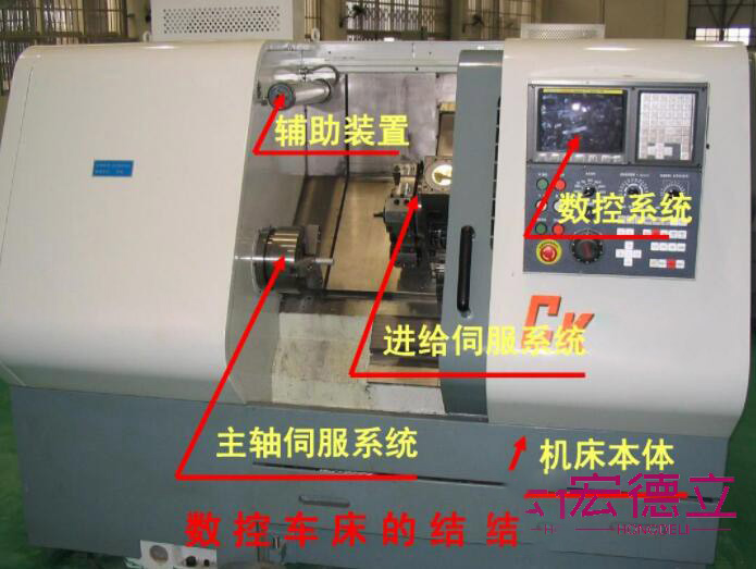 數(shù)控車床的進給伺服